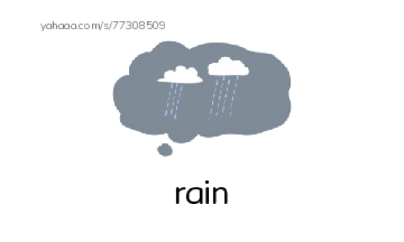 RAZ Vocabulary AAA: Summer PDF index cards with images