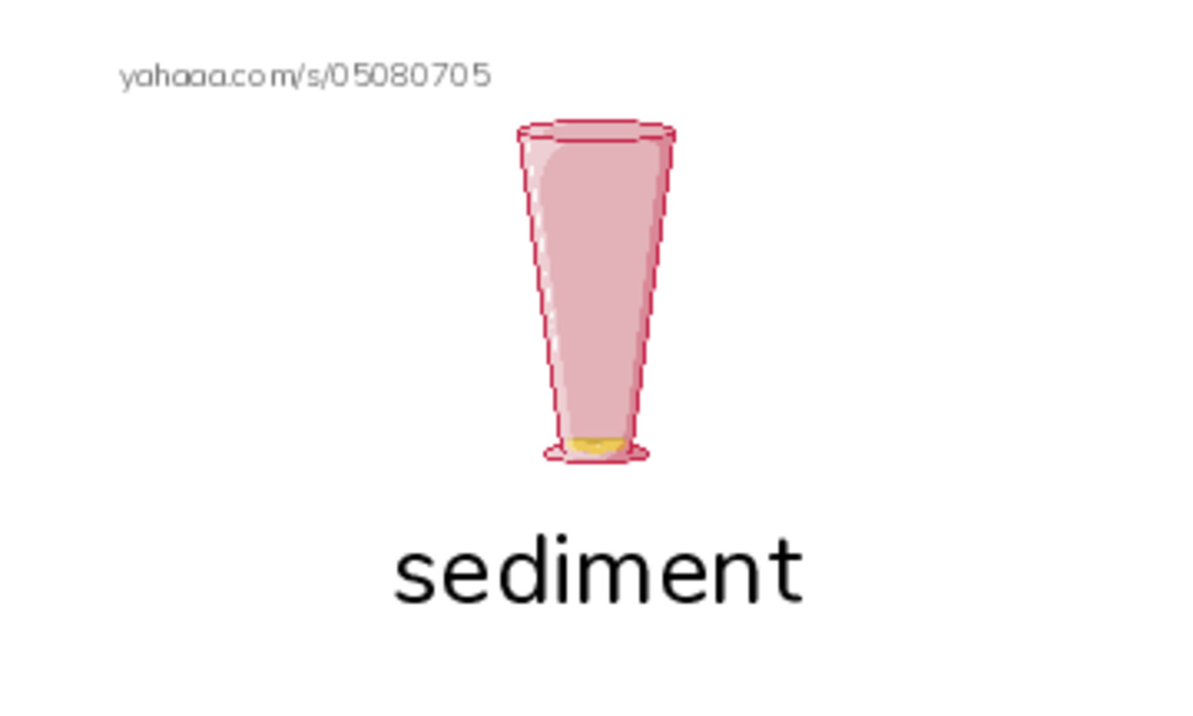RAZ Vocabulary Q: Sinkhole Science2 PDF index cards with images